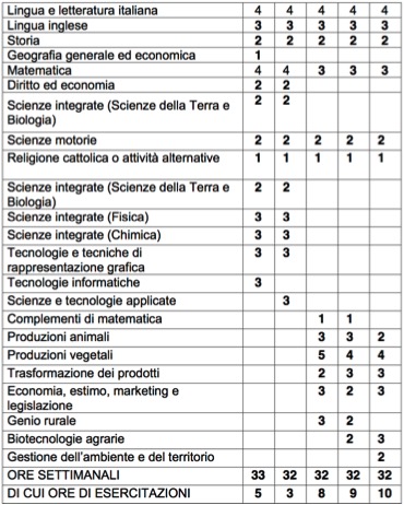 orario istituto tecnico